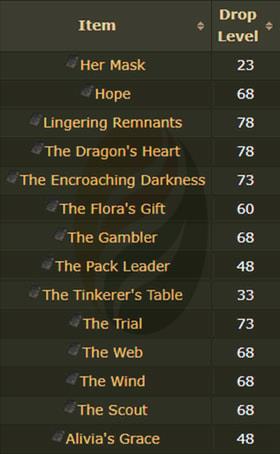 poe map Jungle Valley
